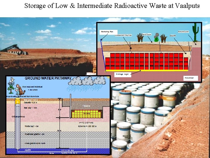 Storage of Low & Intermediate Radioactive Waste at Vaalputs Storage of Low & Intermediate Radioactive Waste at Vaalputs