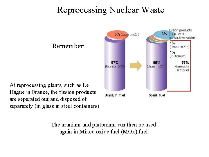 Reprocessing Nuclear Waste Remember: At reprocessing plants, such as Le Hague in France, the Reprocessing Nuclear Waste Remember: At reprocessing plants, such as Le Hague in France, the