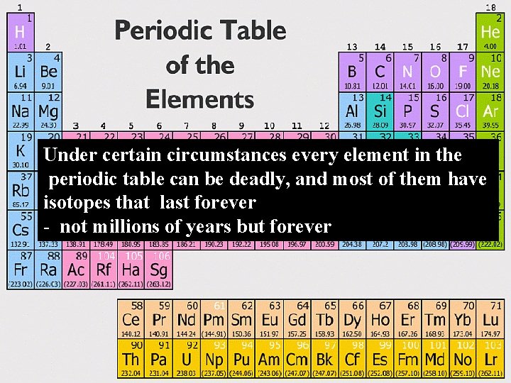 Under certain circumstances every element in the periodic table can be deadly, and most Under certain circumstances every element in the periodic table can be deadly, and most