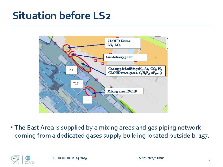 Situation before LS 2 CLOUD Dewar LN 2, LO 2 Gas delivery point Gas