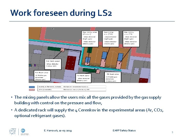Work foreseen during LS 2 T 9 • The mixing panels allow the users