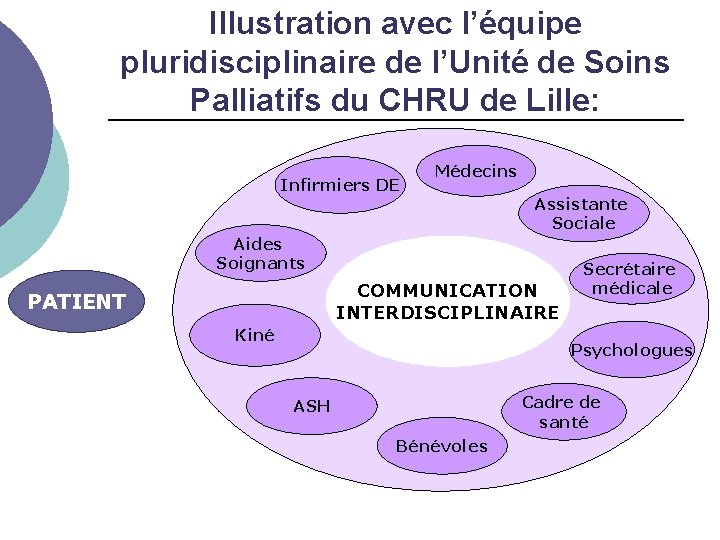 Illustration avec l’équipe pluridisciplinaire de l’Unité de Soins Palliatifs du CHRU de Lille: Infirmiers