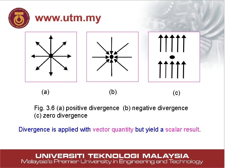 (a) (b) (c) Fig. 3. 6 (a) positive divergence (b) negative divergence (c) zero