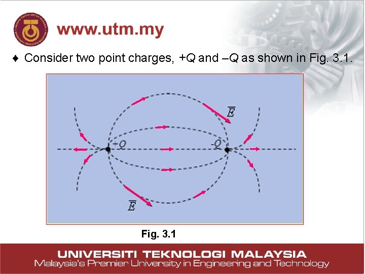 ¨ Consider two point charges, +Q and –Q as shown in Fig. 3. 1