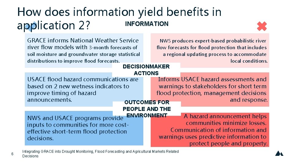 How does information yield benefits in INFORMATION application 2? NWS produces expert-based probabilistic river
