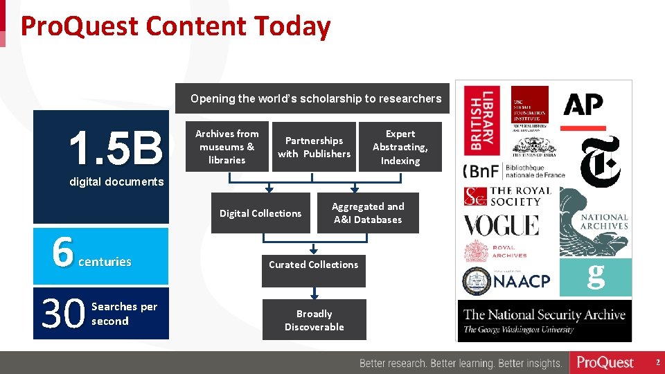 Pro. Quest Content Today Opening the world’s scholarship to researchers 1. 5 B Archives