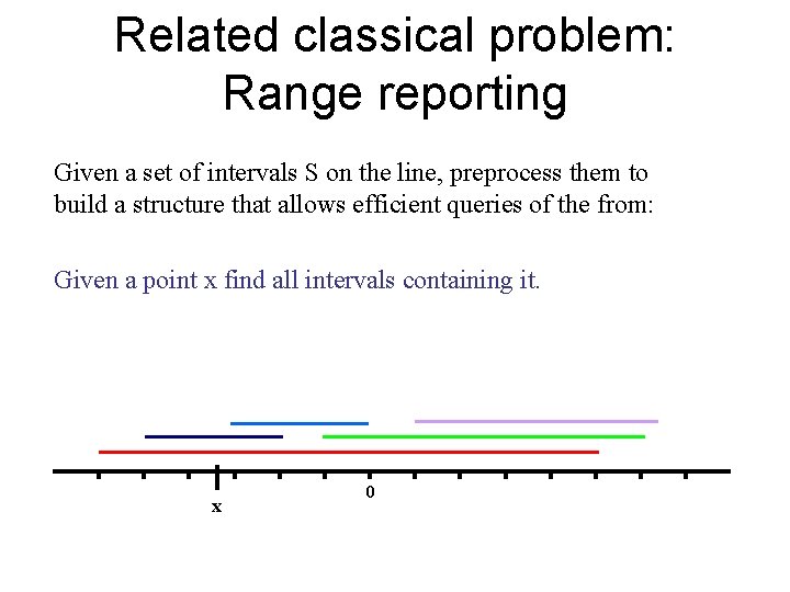 Related classical problem: Range reporting Given a set of intervals S on the line,