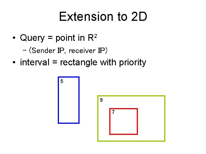 Extension to 2 D • Query = point in R 2 – (Sender IP,