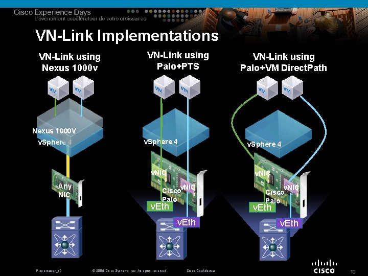 VN-Link Implementations VN-Link using Nexus 1000 v VN-Link using Palo+PTS VN-Link using Palo+VM Direct.