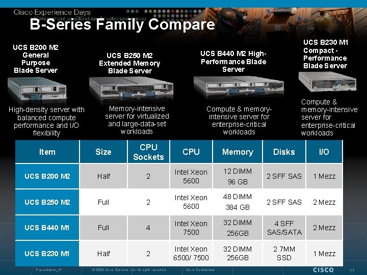 B-Series Family Compare UCS B 200 M 2 General Purpose Blade Server High-density server