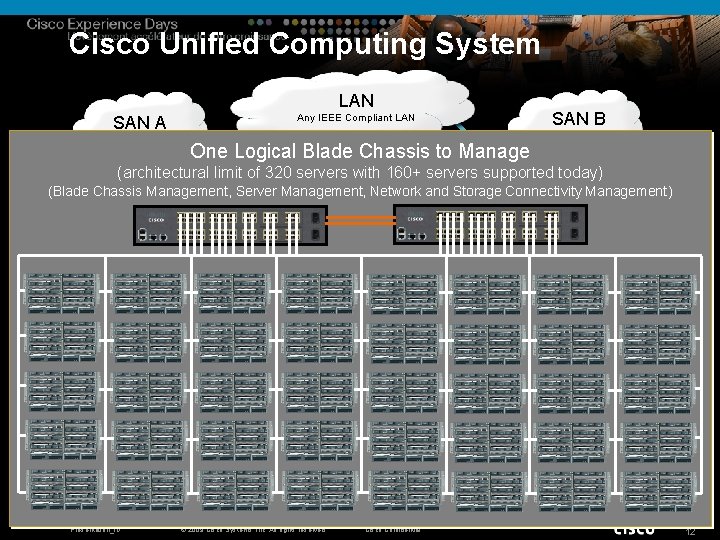 Cisco Unified Computing System LAN SAN B Any IEEE Compliant LAN SAN A Any