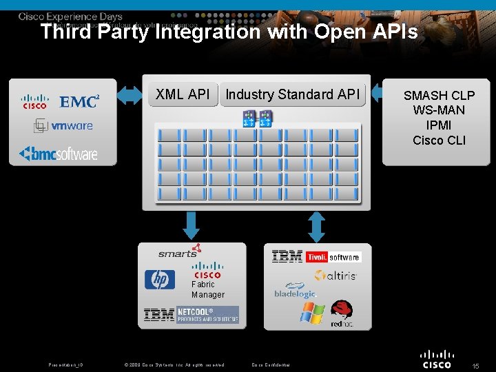 Third Party Integration with Open APIs XML API Industry Standard API SMASH CLP WS-MAN