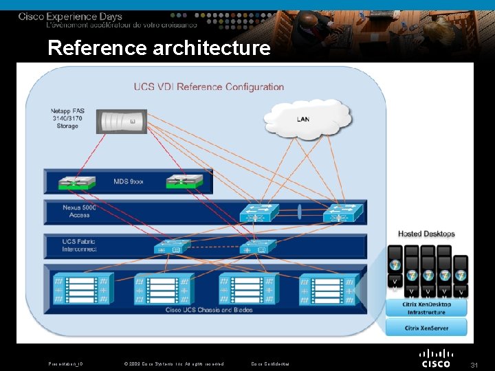 Reference architecture Presentation_ID © 2009 Cisco Systems, Inc. All rights reserved. Cisco Confidential 31