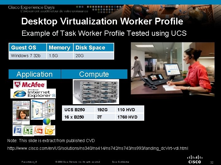Desktop Virtualization Worker Profile Example of Task Worker Profile Tested using UCS Guest OS