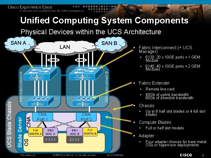 Unified Computing System Components Physical Devices within the UCS Architecture SAN A SAN B