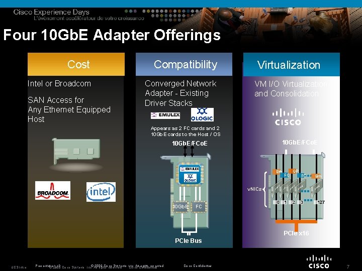 Four 10 Gb. E Adapter Offerings Cost Compatibility Intel or Broadcom Converged Network Adapter