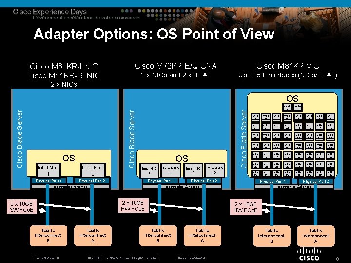 Adapter Options: OS Point of View Cisco M 61 KR-I NIC Cisco M 51