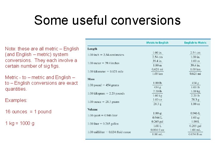 Some useful conversions Note: these are all metric – English (and English – metric)