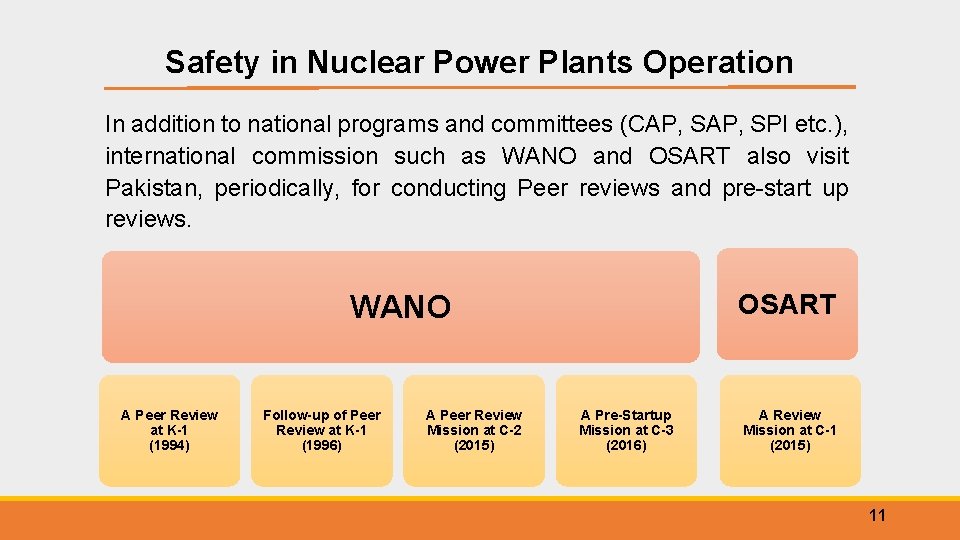 Safety in Nuclear Power Plants Operation In addition to national programs and committees (CAP,