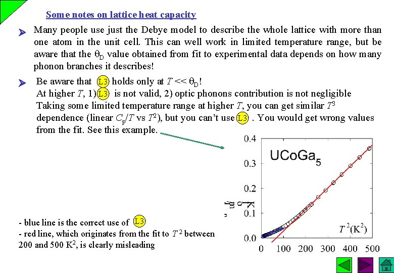 Some notes on lattice heat capacity Many people use just the Debye model to