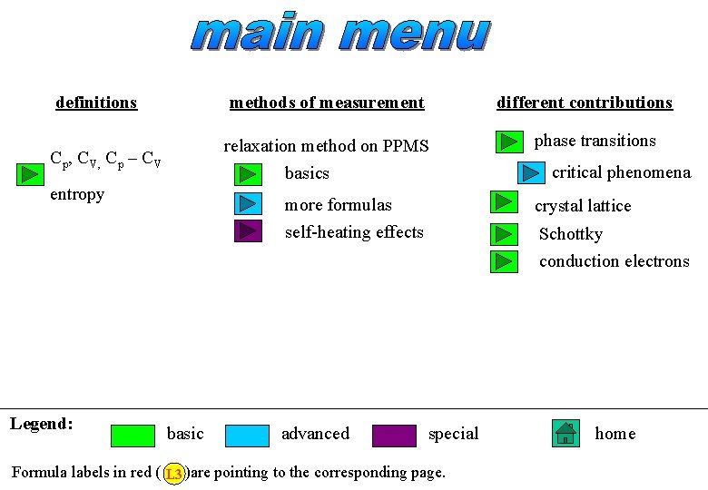 definitions methods of measurement Cp, CV, Cp – CV relaxation method on PPMS basics