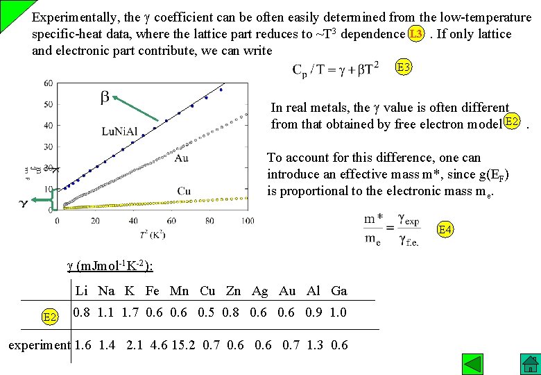 Experimentally, the coefficient can be often easily determined from the low-temperature specific-heat data, where