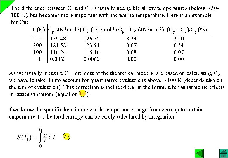 The difference between Cp and CV is usually negligible at low temperatures (below ~