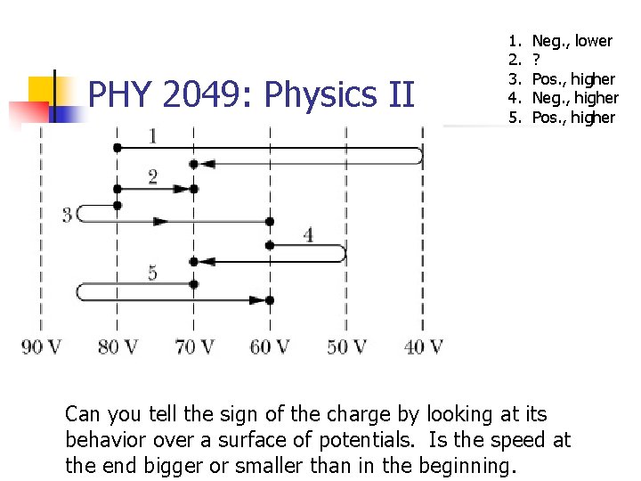 PHY 2049: Physics II 1. 2. 3. 4. 5. Neg. , lower ? Pos.