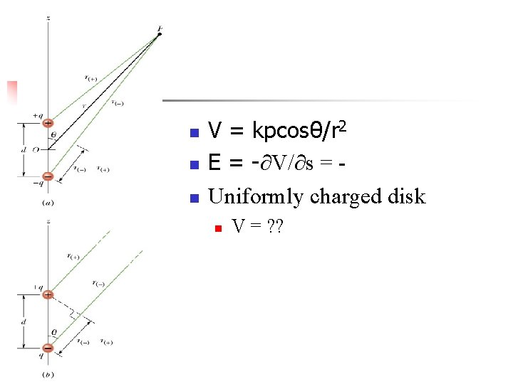 n n n V = kpcosθ/r 2 E = -∂V/∂s = Uniformly charged disk