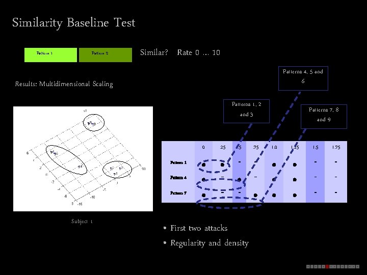 The Structure Perception and Generation of Musical Patterns