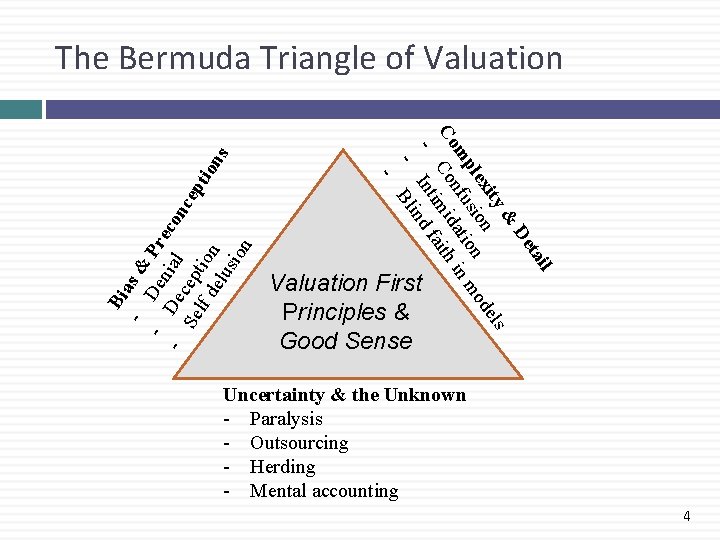 l tai De & els ity lex sion n mod mp nfu atio in