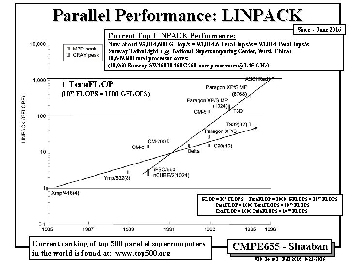 Parallel Performance: LINPACK Since ~ June 2016 Current Top LINPACK Performance: Now about 93,