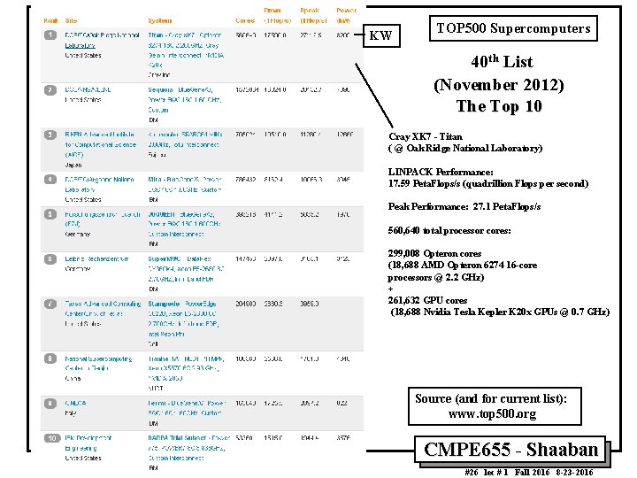 KW TOP 500 Supercomputers 40 th List (November 2012) The Top 10 Cray XK