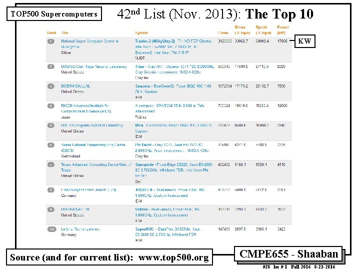 TOP 500 Supercomputers 42 nd List (Nov. 2013): The Top 10 KW Source (and