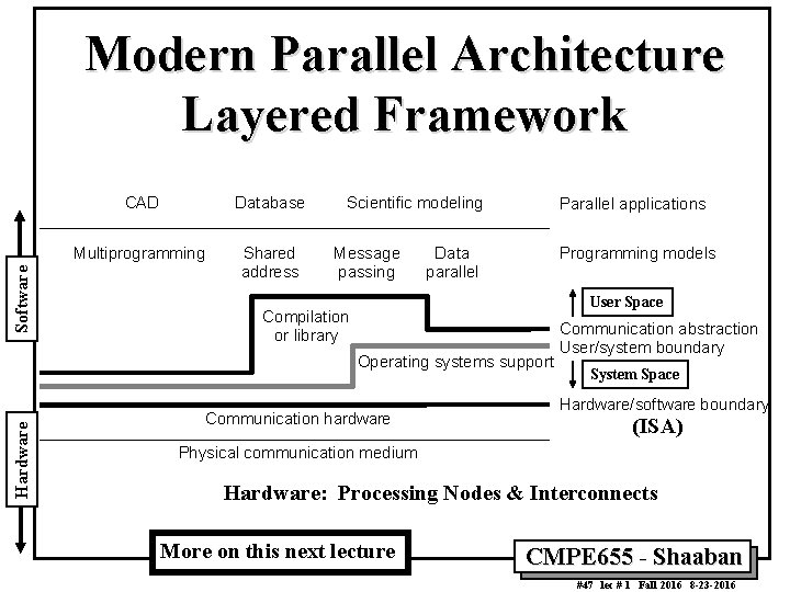 Software Modern Parallel Architecture Layered Framework CAD Database Multiprogramming Shared address Scientific modeling Message