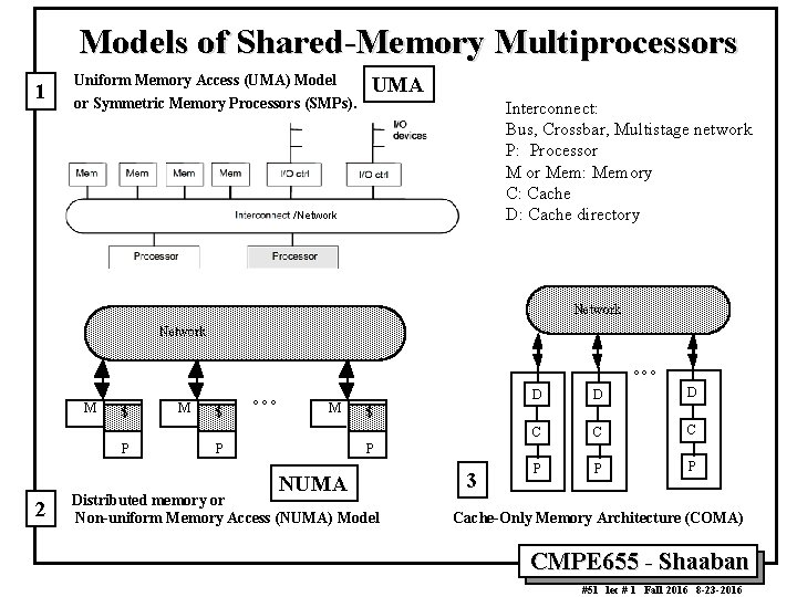 Models of Shared-Memory Multiprocessors 1 Uniform Memory Access (UMA) Model or Symmetric Memory Processors
