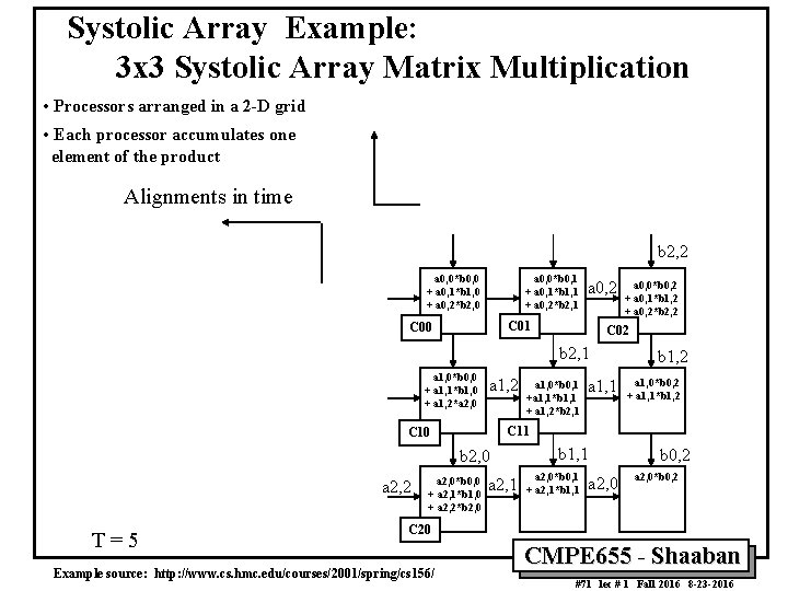 Systolic Array Example: 3 x 3 Systolic Array Matrix Multiplication • Processors arranged in