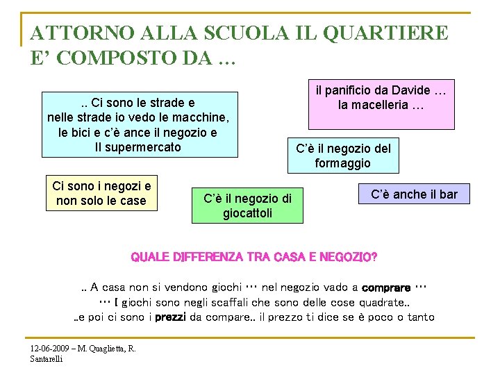 ATTORNO ALLA SCUOLA IL QUARTIERE E’ COMPOSTO DA …. . Ci sono le strade