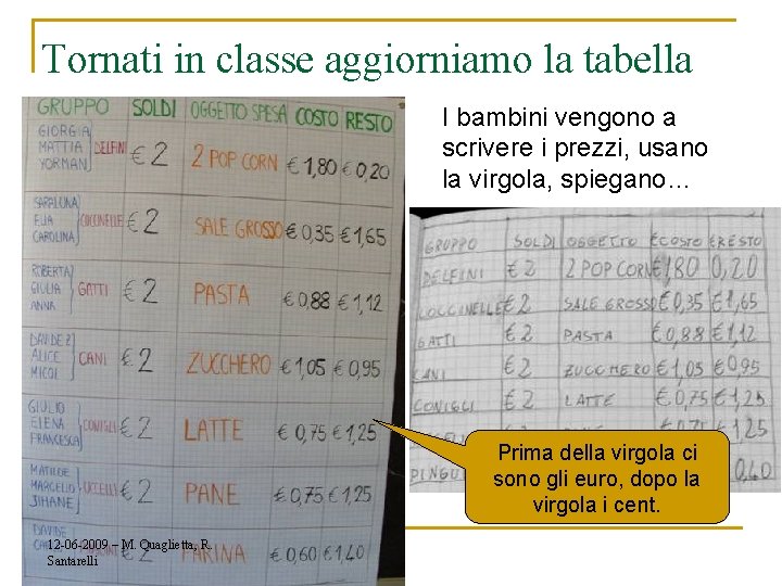 Tornati in classe aggiorniamo la tabella I bambini vengono a scrivere i prezzi, usano