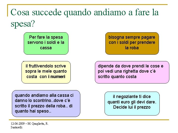 Cosa succede quando andiamo a fare la spesa? Per fare la spesa servono i