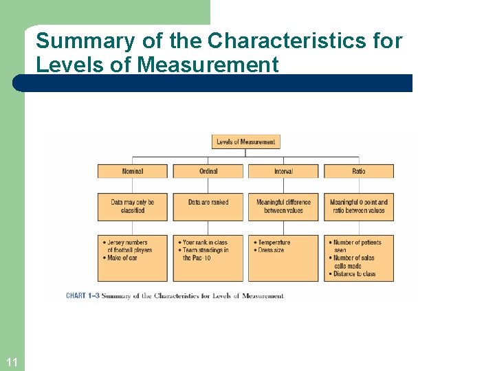 Summary of the Characteristics for Levels of Measurement 11 