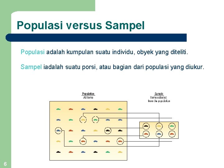 Populasi versus Sampel Populasi adalah kumpulan suatu individu, obyek yang diteliti. Sampel iadalah suatu