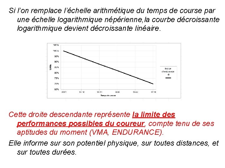 Si l’on remplace l’échelle arithmétique du temps de course par une échelle logarithmique népérienne,