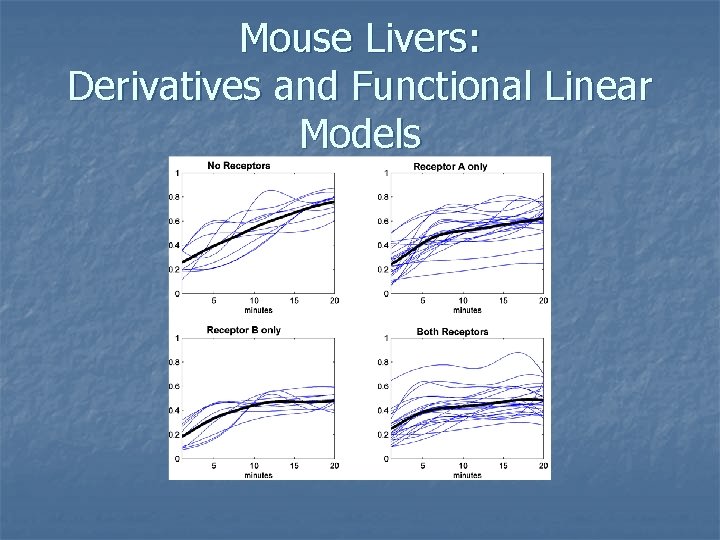 Mouse Livers: Derivatives and Functional Linear Models 