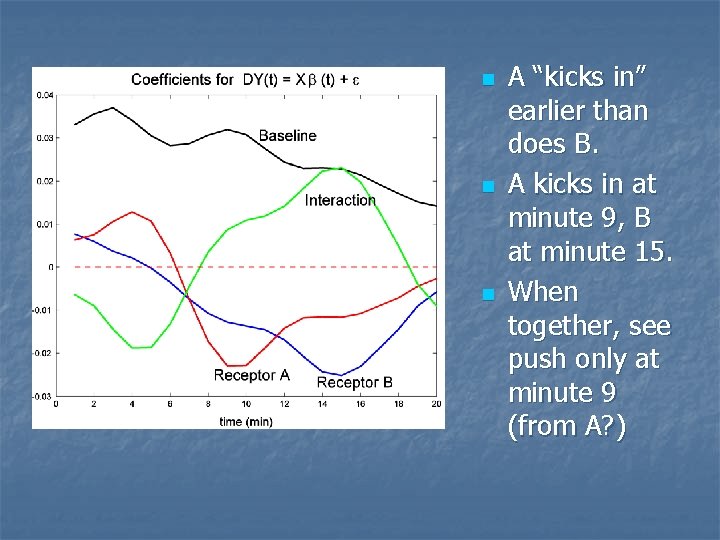 n n n A “kicks in” earlier than does B. A kicks in at