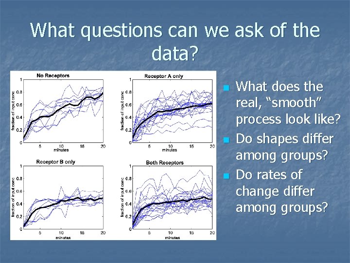 What questions can we ask of the data? n n n What does the