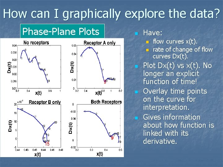 How can I graphically explore the data? Phase-Plane Plots n Have: n n n