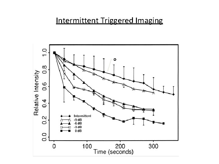 Intermittent Triggered Imaging o. Intermittent Imaging 