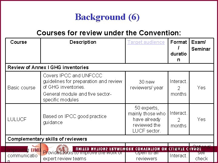 Background (6) Courses for review under the Convention: Course Description Target audience Format Exam/