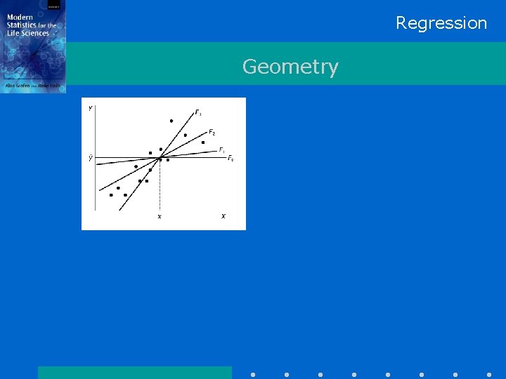 Regression Geometry 